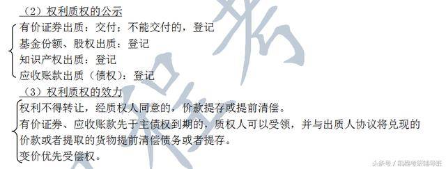 2019法硕考研知识点之物权法背诵要点