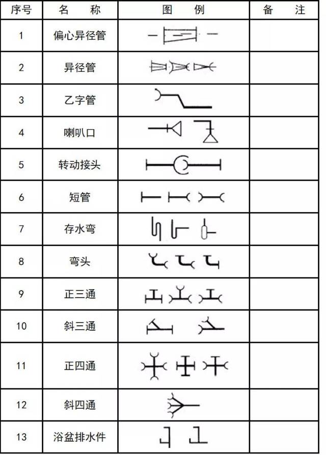 超全cad图例符号画法大全,看过的都收藏了