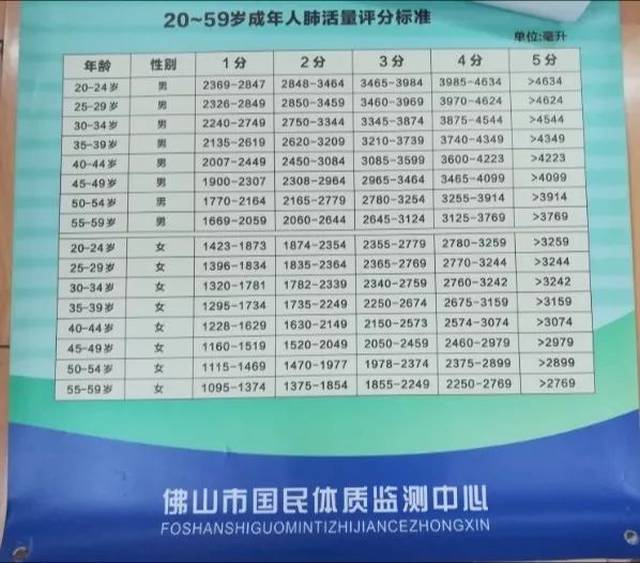 肺活量及格线 搜狐网