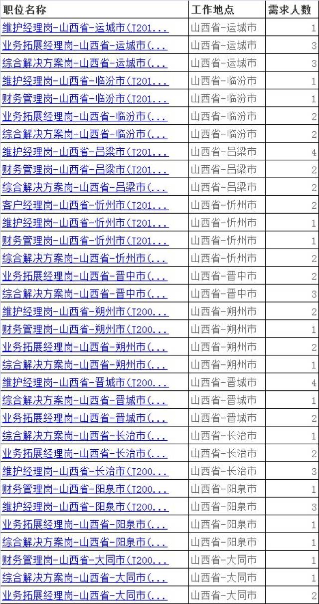 中国铁塔山西分公司2018年社会招聘61人