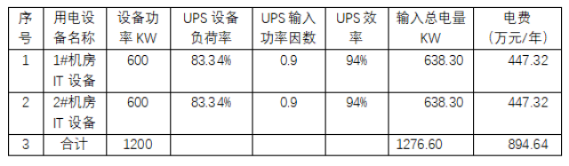 机房UPS电源工作模式与运营成本分析(图5)