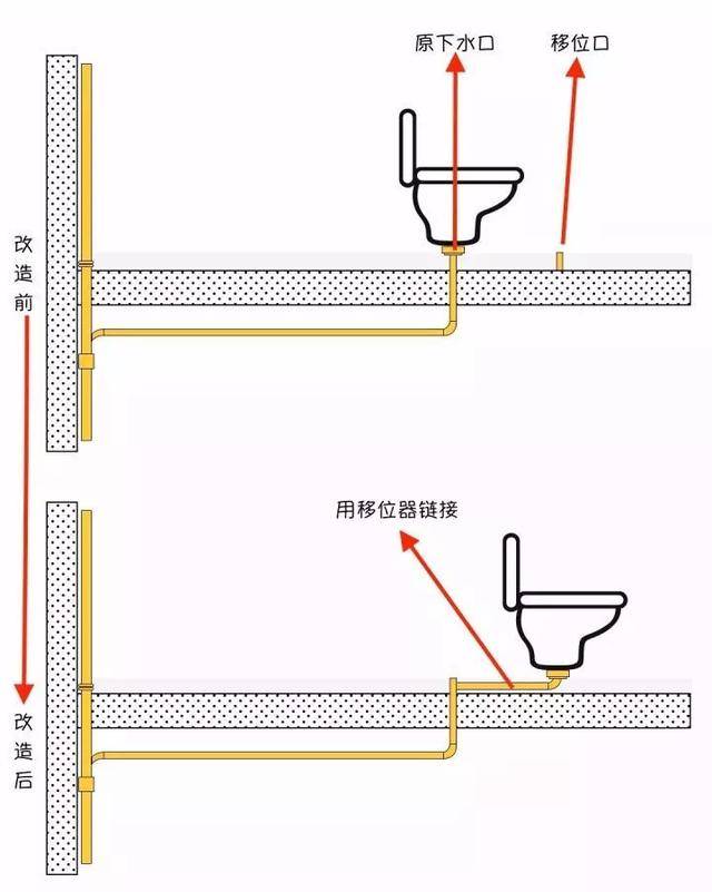 马桶移位很麻烦?这5种正确方法,我猜你第一次见