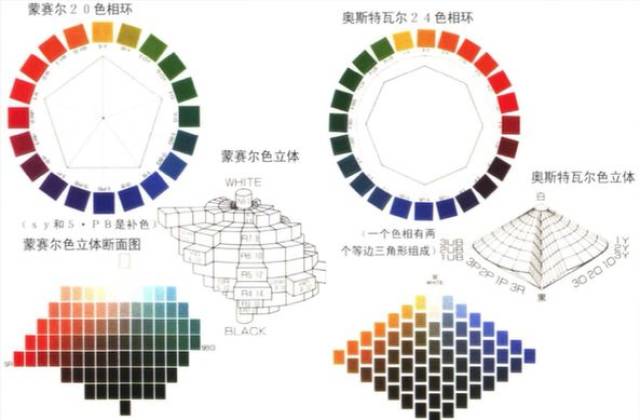 通过了解色相环,理解pccs色彩体系,并知道什么是色相型配色和色调型