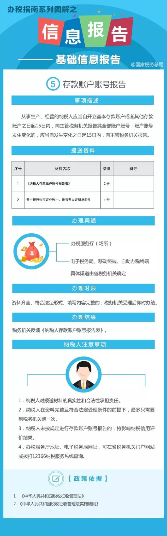 纳税人存款账号报告表范本 搜狐网