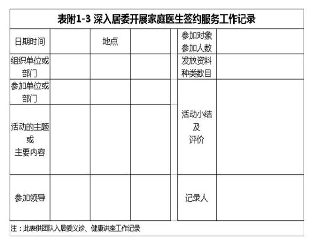 表附1-3 深入居委开展家庭医生签约服务工作记录(点击图片放大