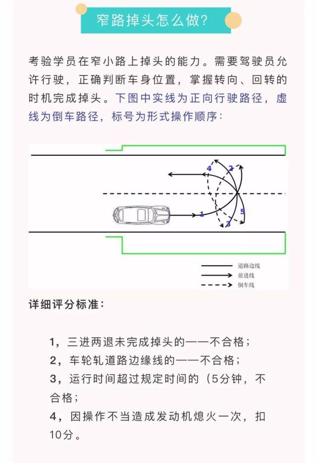 紧急通知!驾考或增两项目,除停车取卡外,还新增"窄路掉头"?