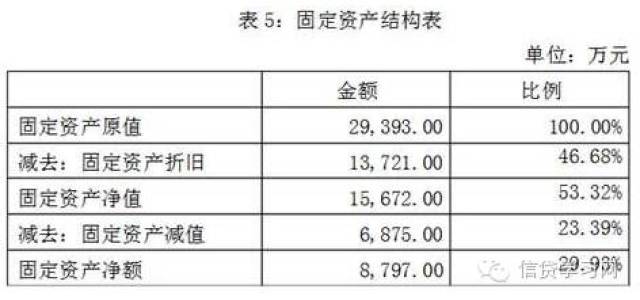 大神教你分析资产负债表(案例)