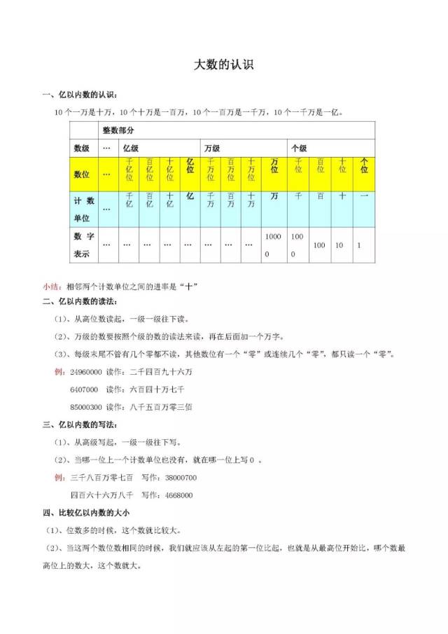 暑假预习:四年级上册数学《大数的认识》知识点