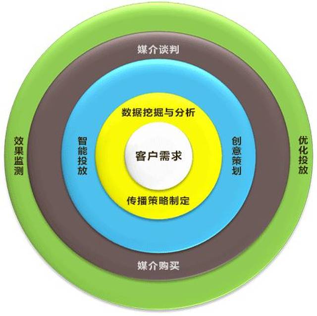 4C推广理论 搜狐网