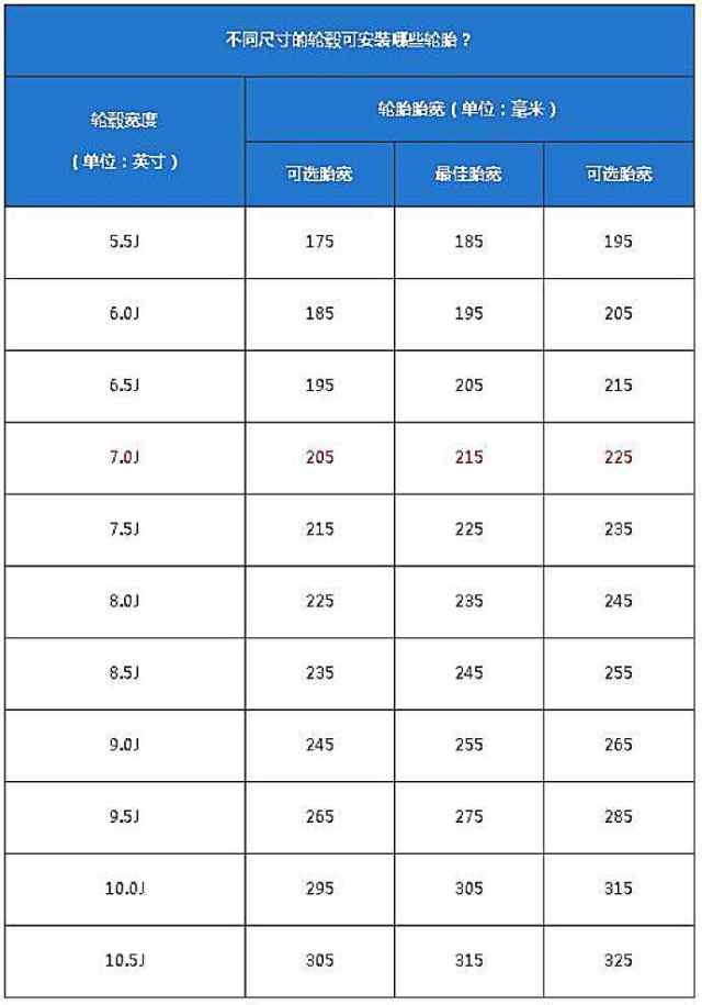 而j是代表轮毂凸起的高度(对应蓝色j值标记)