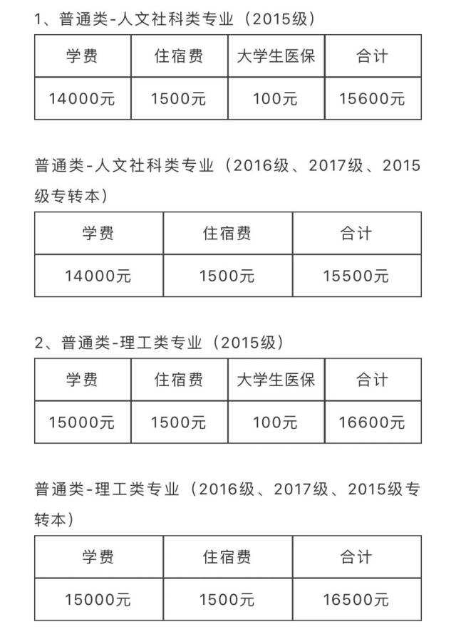 一,学费,住宿费,大学生医保缴费标准