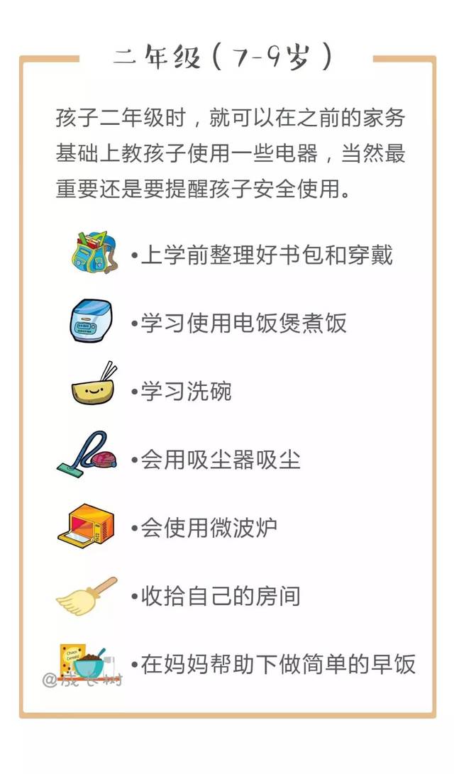 临沂家长看看吧,儿童做家务年龄对照表,舍不得才害了他