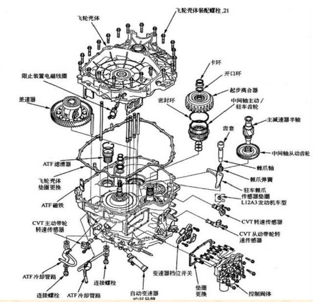 cvt变速箱搞懂原理,维修那还是事吗?