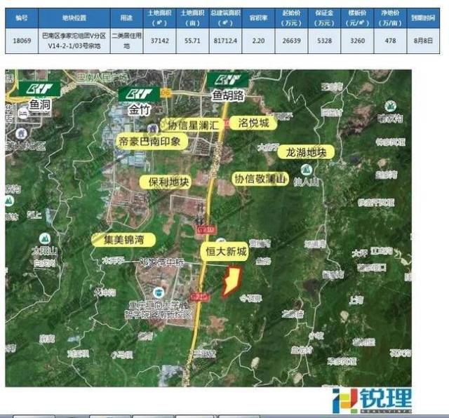 【土拍速报】大发地产首进重庆 拿下巴南高职城地块