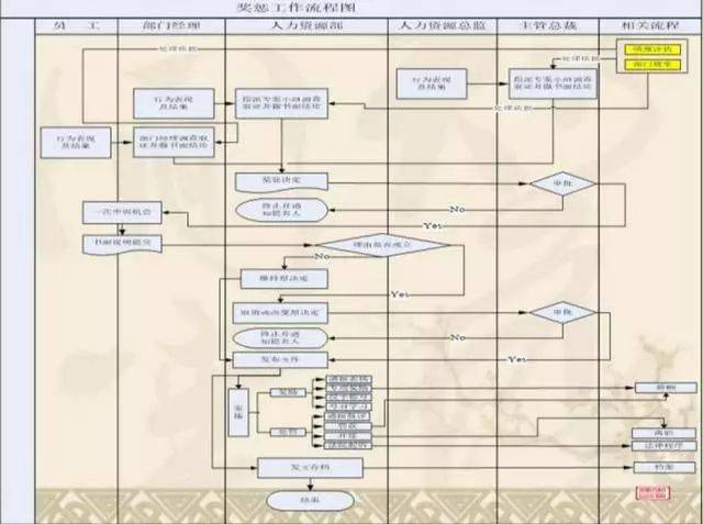 会计每日工作流程 社保局每月工作流程
