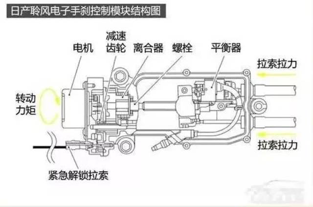 一篇文章看懂电子手刹,讲的太细了!