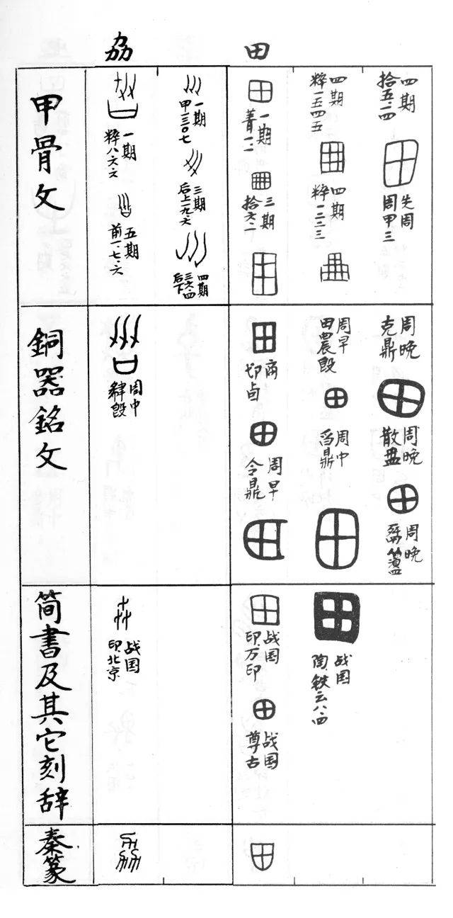 "协田"局部拓片,古文字类编表