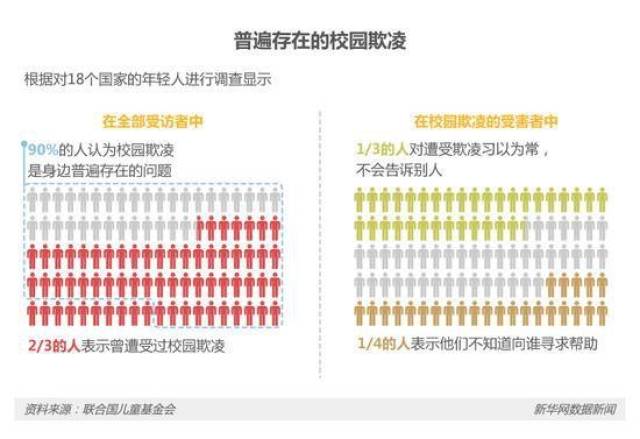 村死亡人口数_中国死亡人口折线图(2)