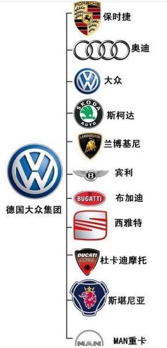 吉利汽车离成为丰田,大众还有多远?品牌架构ok 但销量