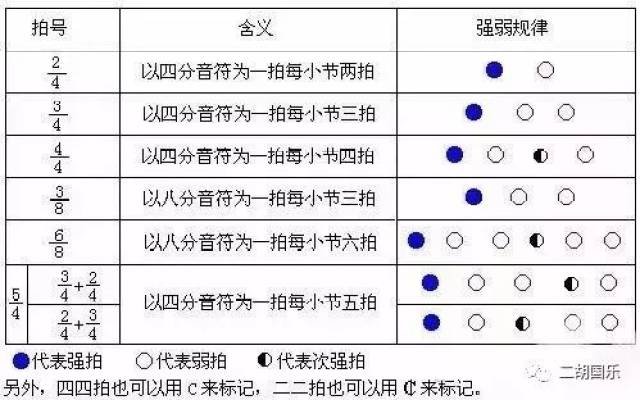 各种拍子的强弱规律,有图有真相!