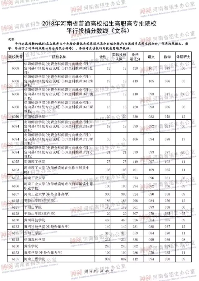 河南省招生办公室:2018高考专科院校录取投档