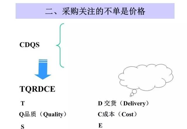 采购降本这么干,业绩准好