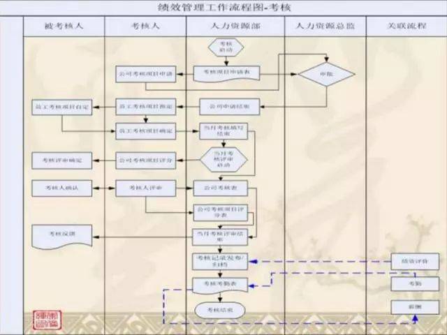 人资加油站 | 标准人力资源管理流程图(值得收藏)