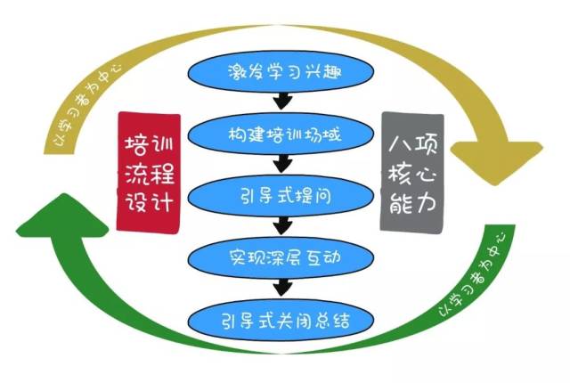 ftt课程框架图