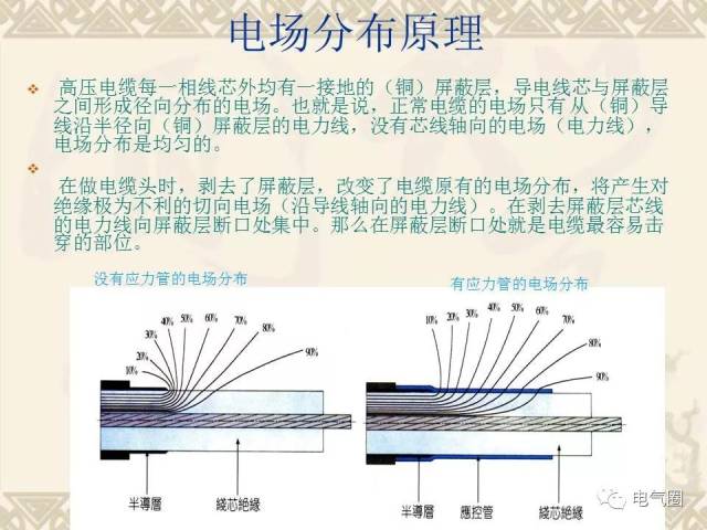 收藏高压电缆头的制作