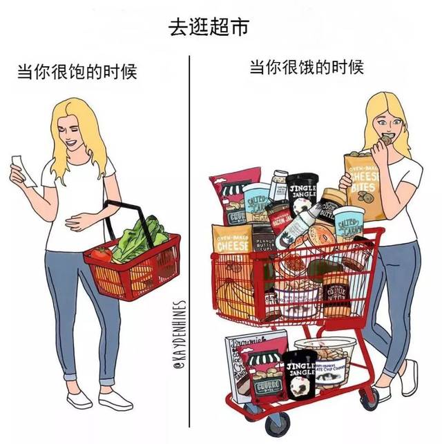 却得到一个惨烈的结局 24 当你很饱的时候去逛超市 你提的购物篮是