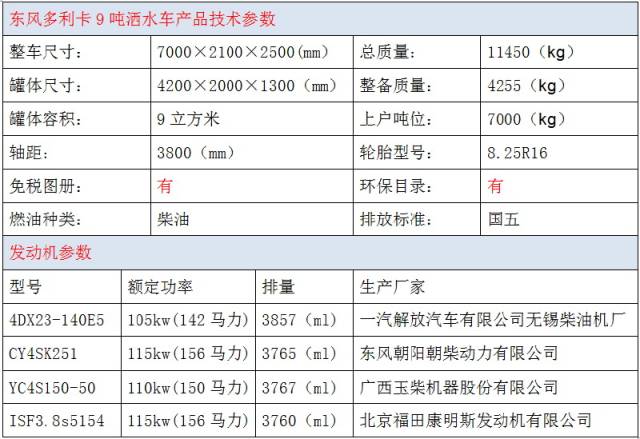 东风大多利卡9吨洒水车