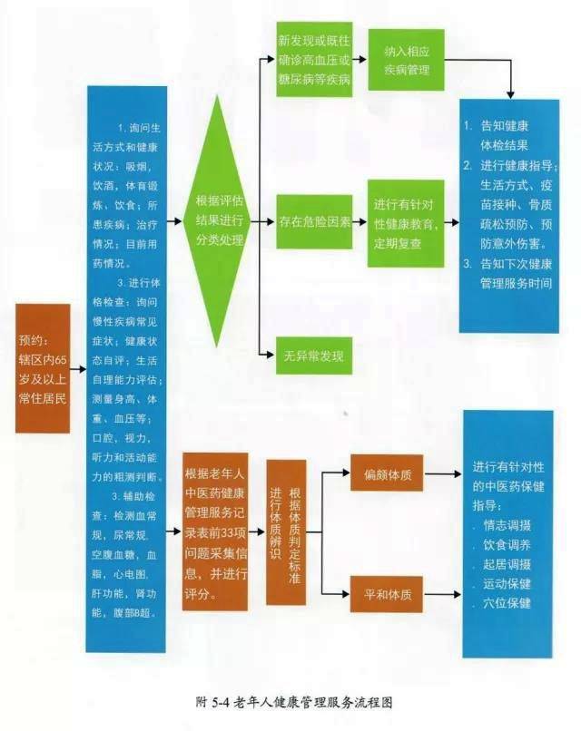 家庭医生签约服务工作指南(连载六—广州市海珠区沙园社区卫生服务