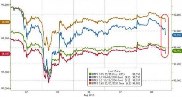 总理承诺强硬挑战欧盟预算规定 意大利股债齐