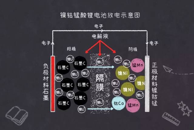 聊聊我们靠谱的小伙伴——镍钴锰三元锂电池