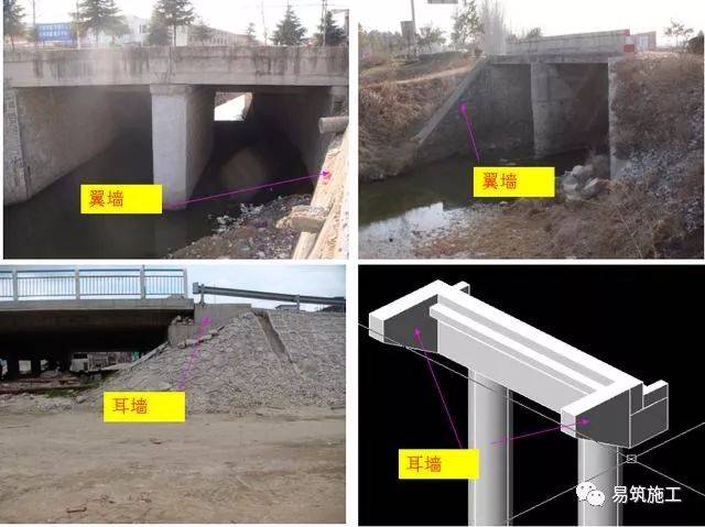 锥坡:指在桥梁或涵洞与路堤衔接处,为保持路堤稳定而在桥梁两端或