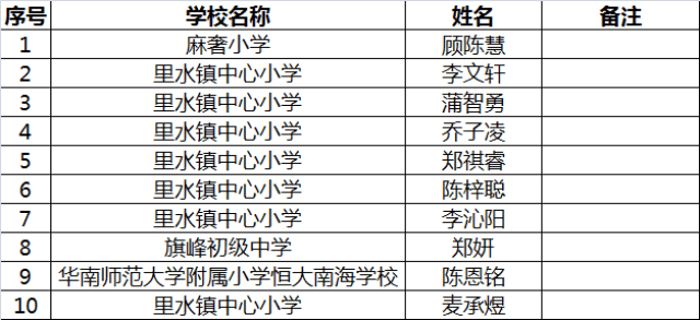 南海里水镇gdp多少_20分钟到白云,还拥有一线江景,这个区域要爆发了