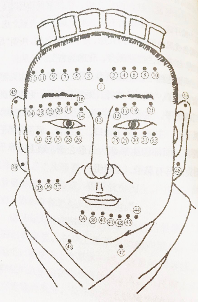 宽觉居士:男人脸上痣的位置与命运图解,看看你中了几个?