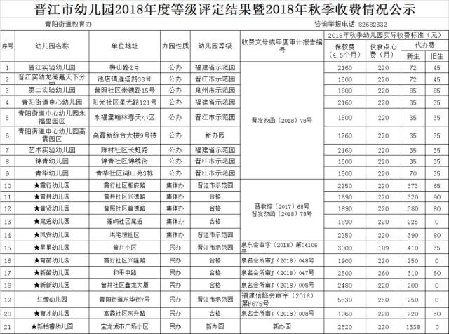 6.各幼儿园收费公示表