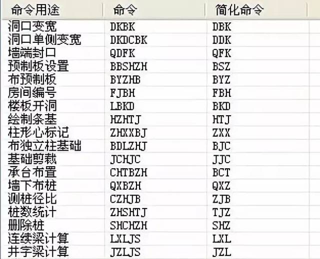 图标基础,软件使用时已直接不基本双击其实际去打印cad,而启动天正cad是从浅色图片