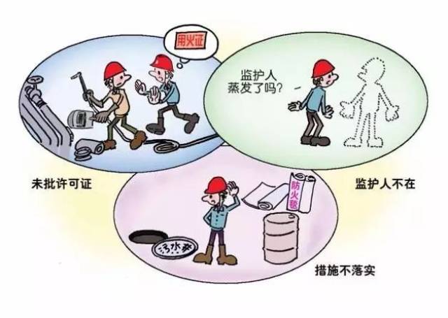 (四)进入受限空间作业鞍踩 