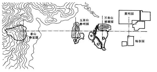 三山五园的环境整体示意图