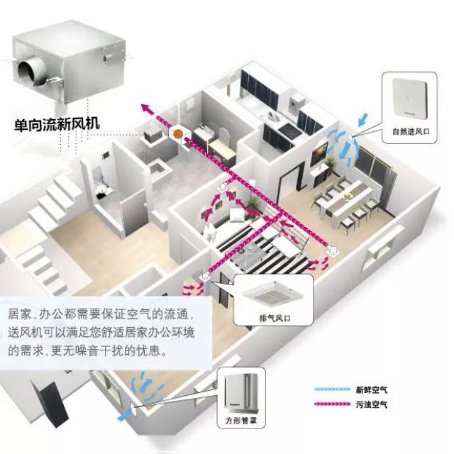 简易性单向流新风