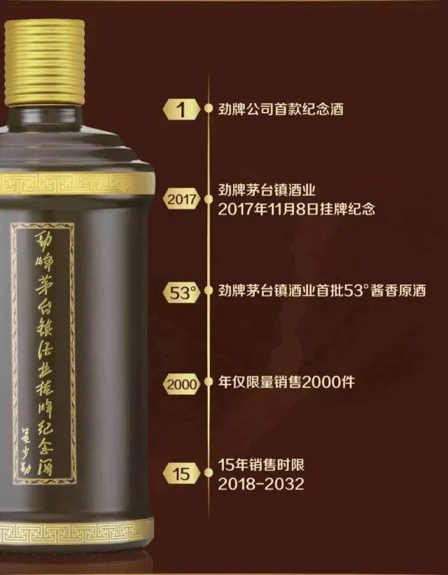 劲牌茅台镇第一款酱酒来袭,两天完成全年