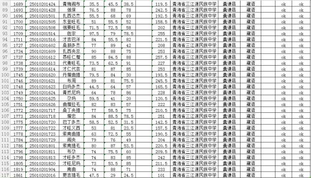 州教育局关于公布中央民族大学玉树(海东)中学和省三江源民族中学在