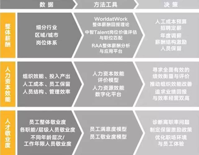 中智咨询受邀发布重磅演讲 2018中国it互联网行业人力资源管理论坛