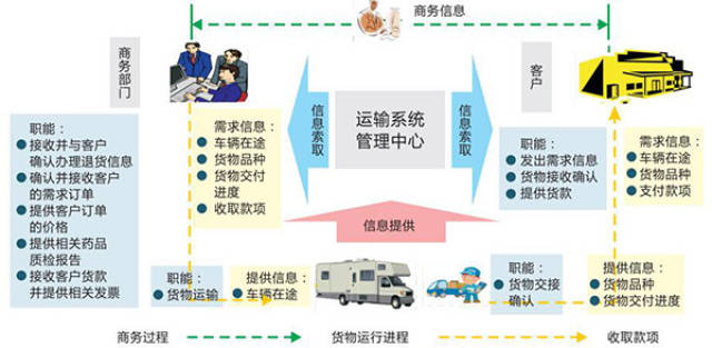 物流公司如何通过开源软件提升效率？  第1张