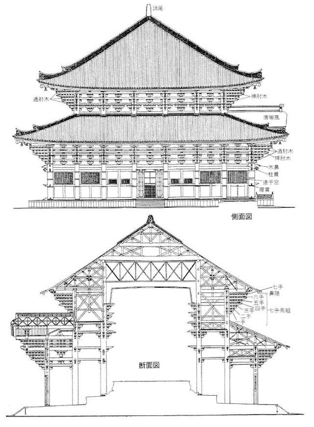 东大寺大佛殿平面图,正面图