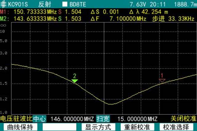 (2),u段天线工作频率 驻波在1.5时422.3mhz-445.8mhz(带宽23.