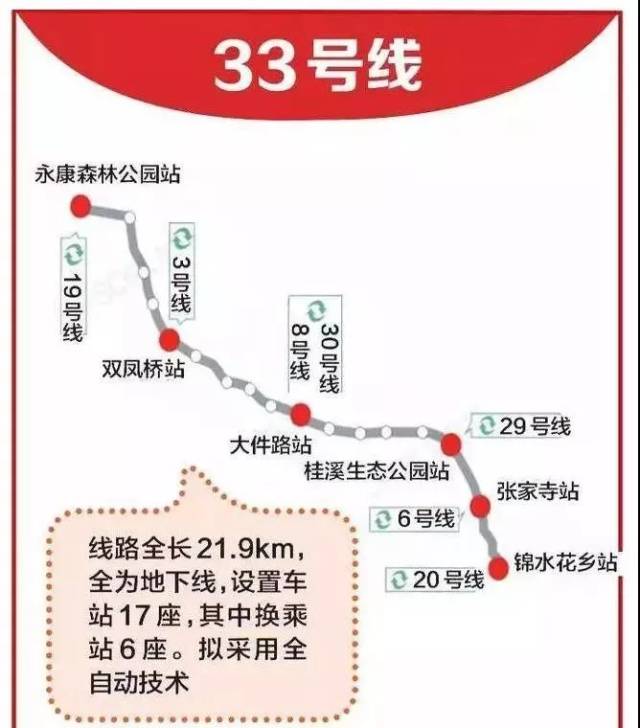 27号线为成都地铁远期规划的一条线路,根据《成都市城市轨道交通线网