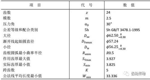 渐开线花键的参数标注